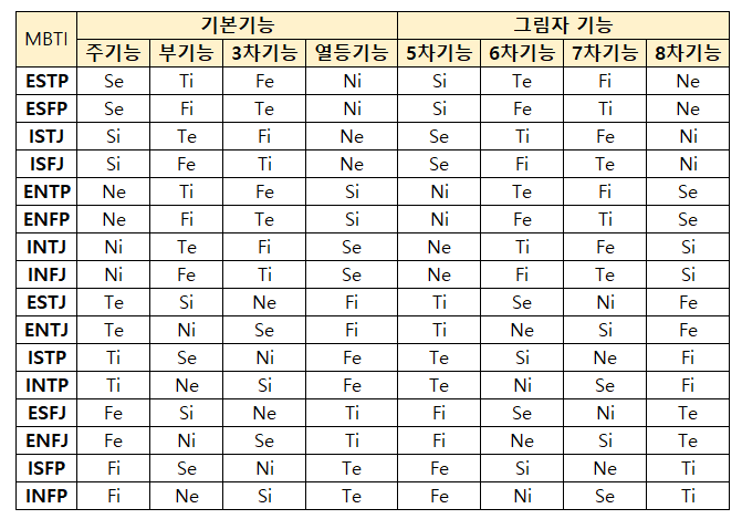 [스크랩] INTJ, ISTJ들이 남들볼때 이해안가는 부분 말해보는 달글 (스압 주의) | 인스티즈