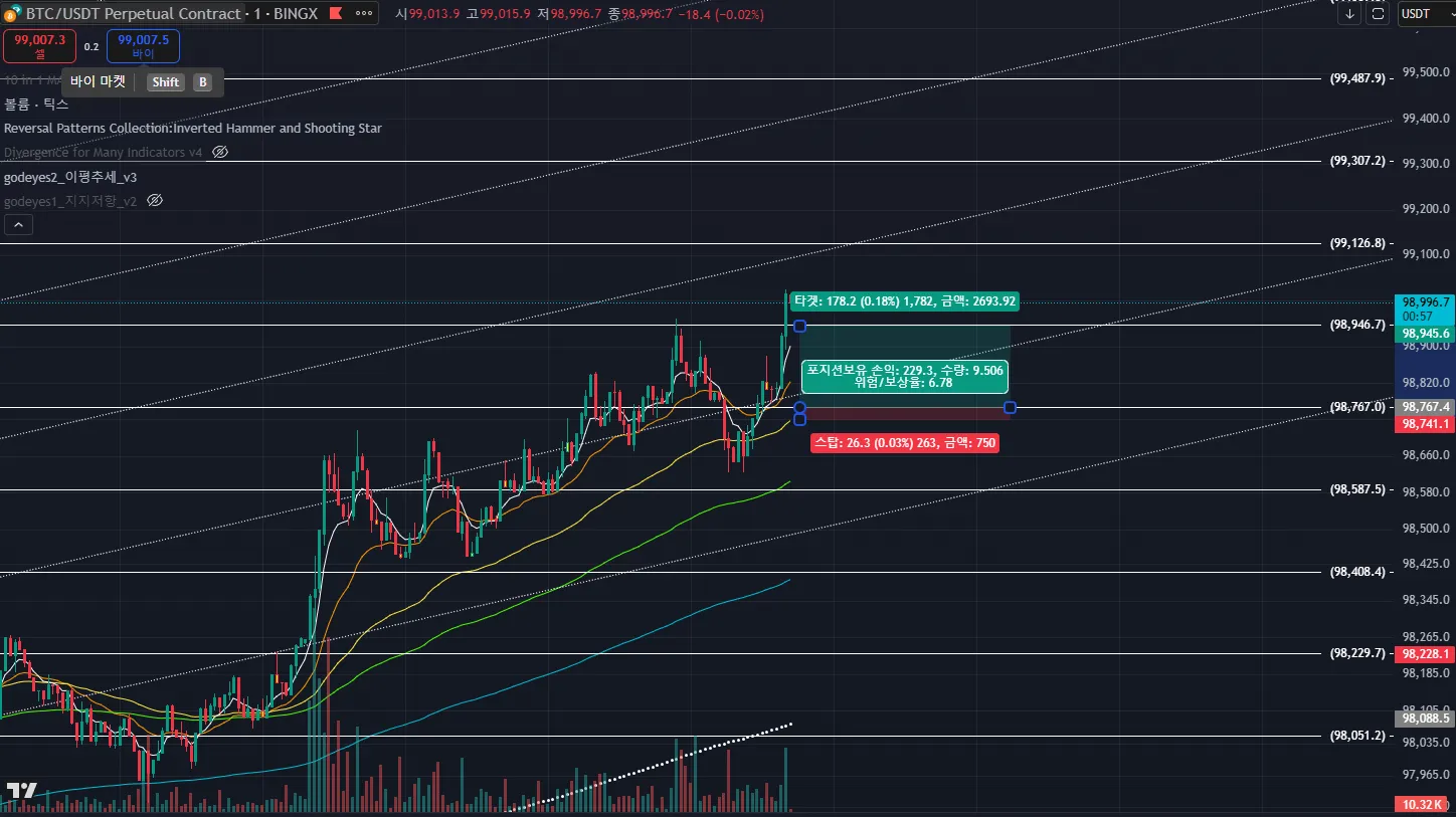 24일차 1분봉 매매훈련