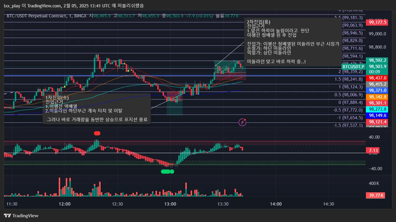 19일차 1분봉 매매훈련