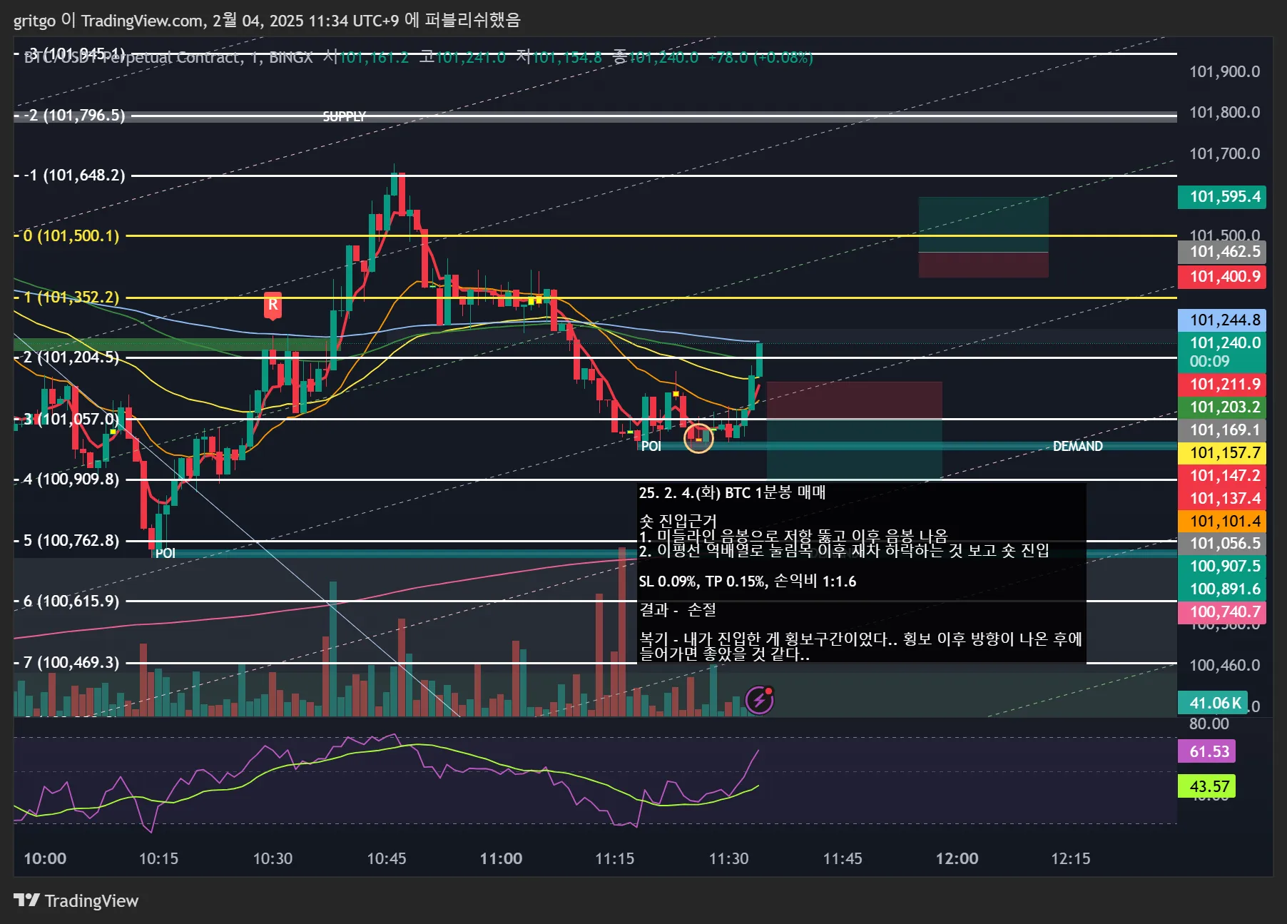 22일차 1분봉 매매훈련