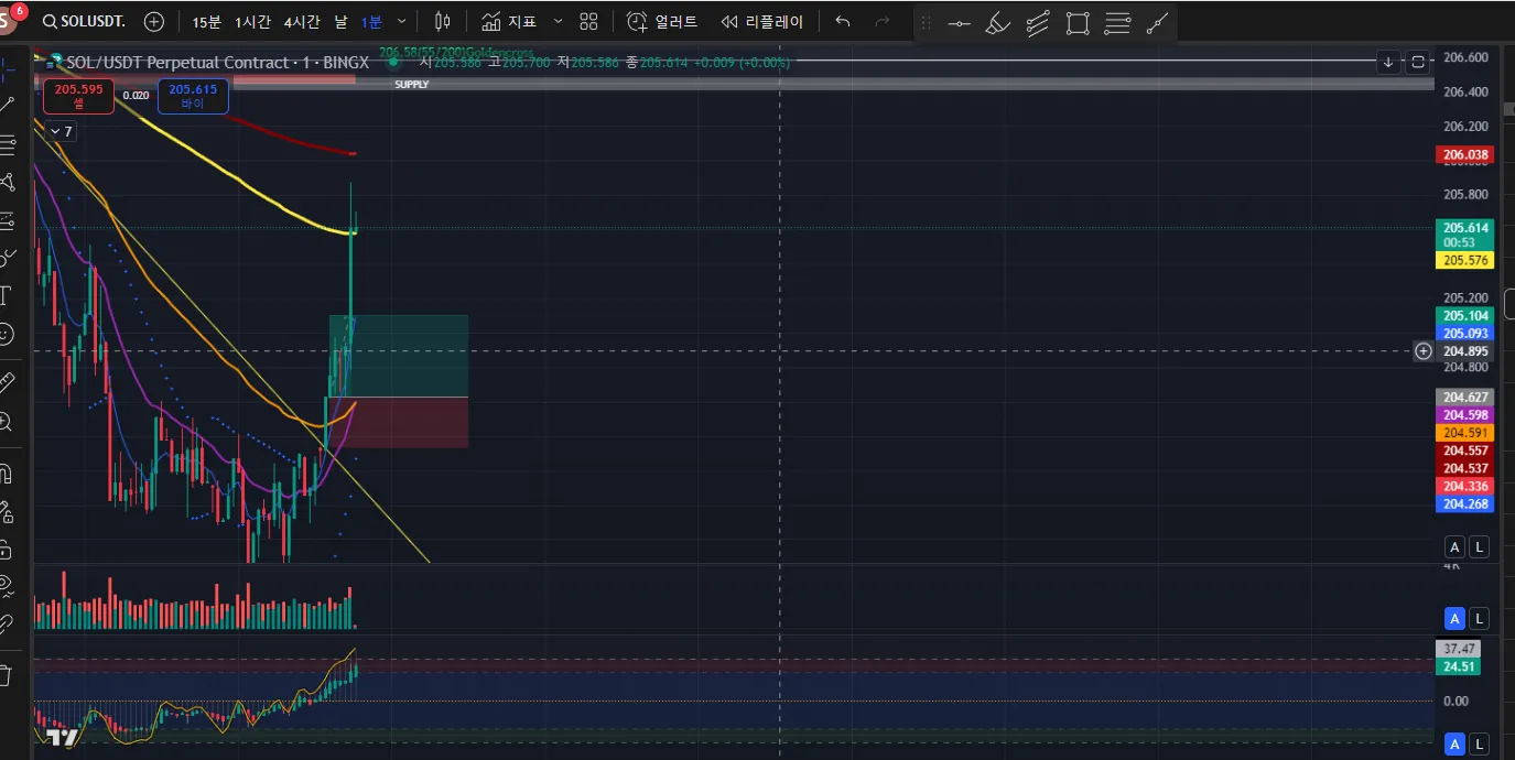 15일차 1분봉 매매훈련