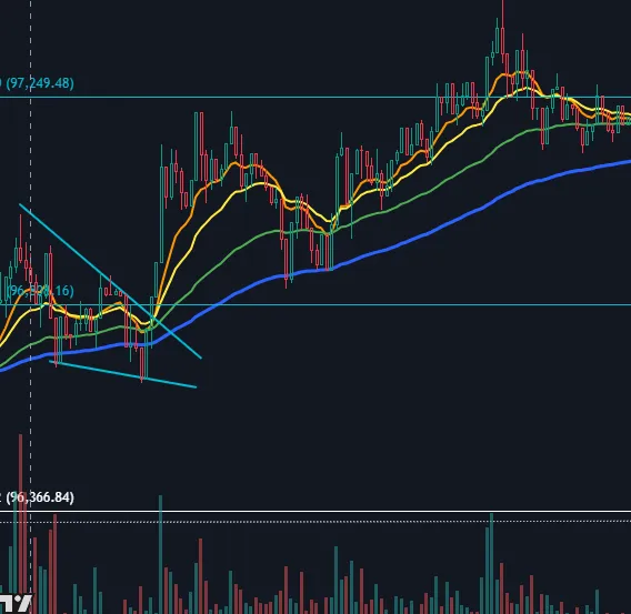 24일차 1분봉 매매훈련