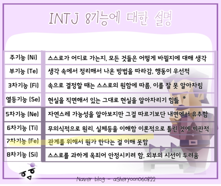 [스크랩] INTJ, ISTJ들이 남들볼때 이해안가는 부분 말해보는 달글 (스압 주의) | 인스티즈