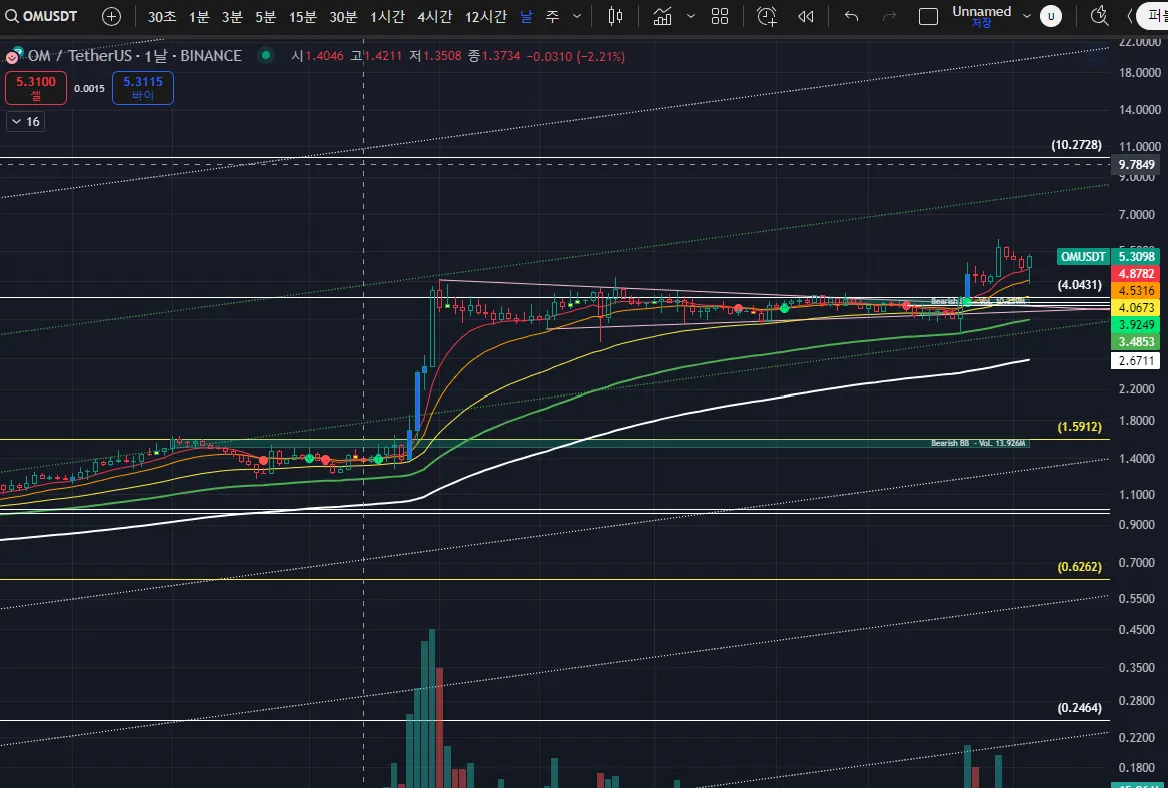 21일차 작도훈련 OM / TRX