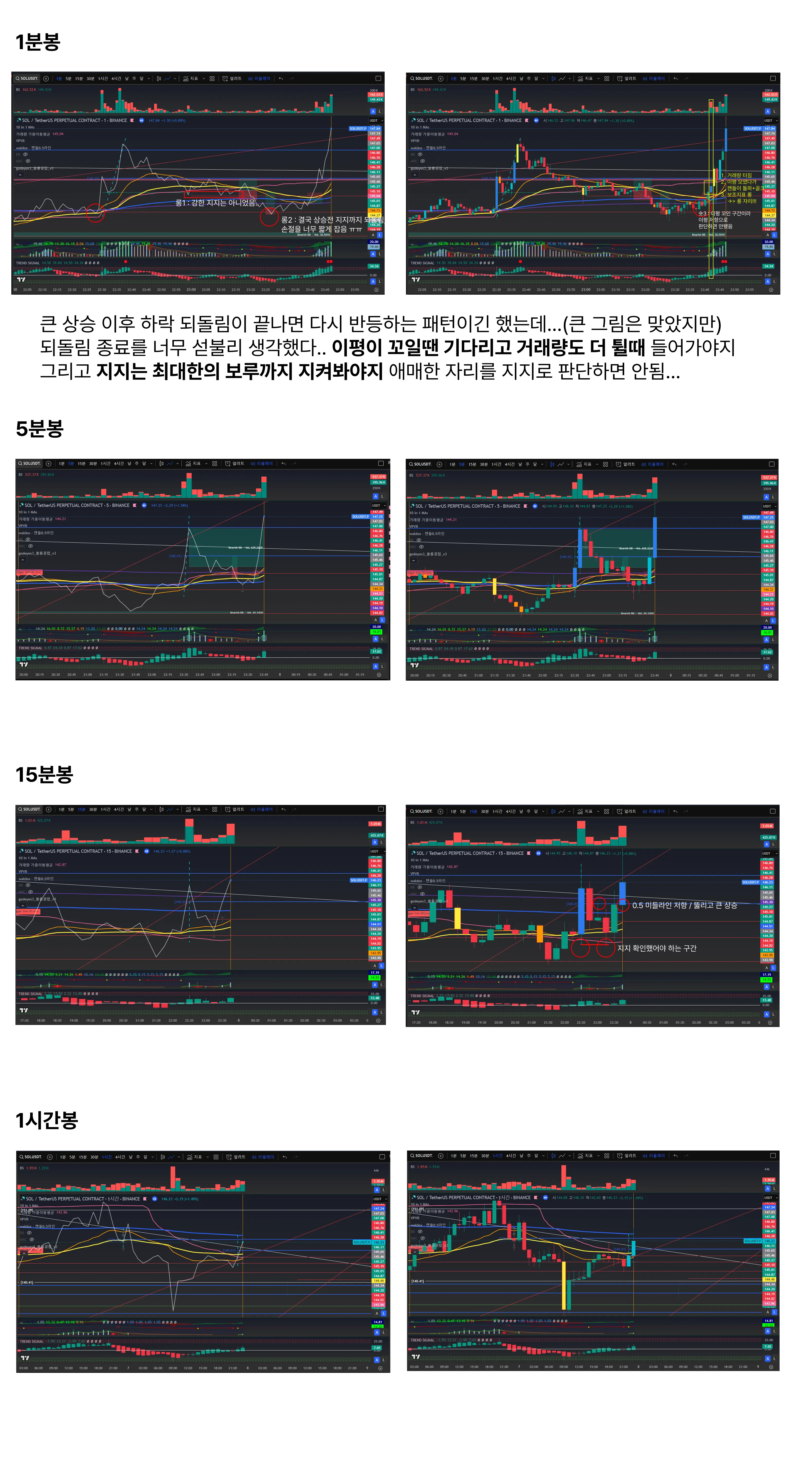 3/7 1분봉 매매훈련 #1