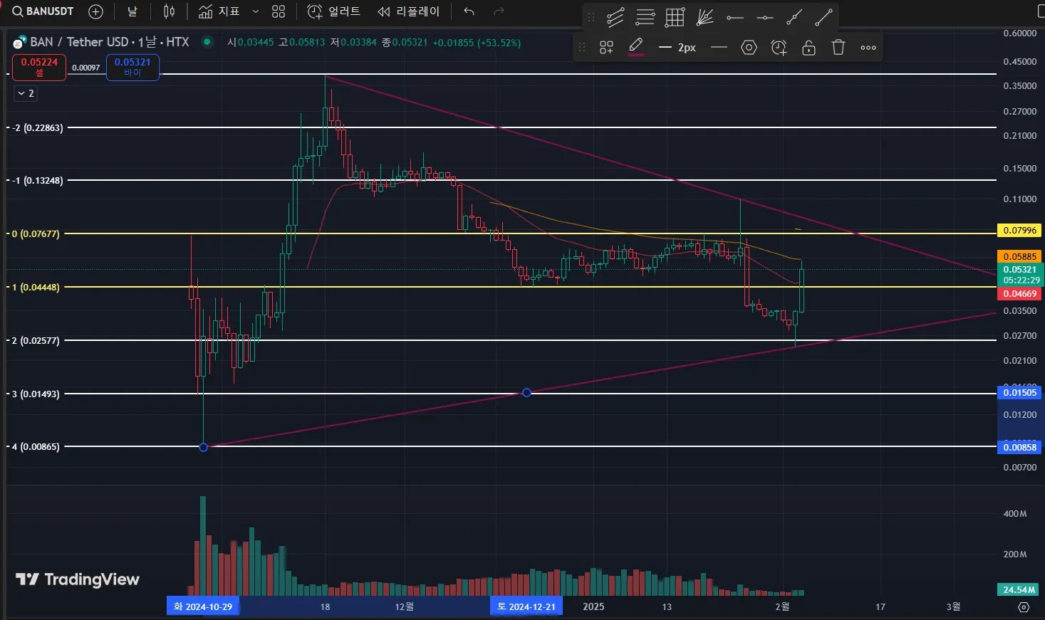 22일차 작도훈련 BAN / BEL