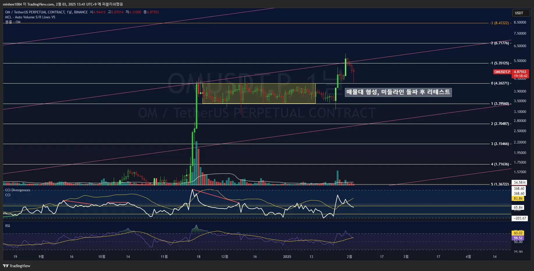 21일차 작도훈련 OM / TRX