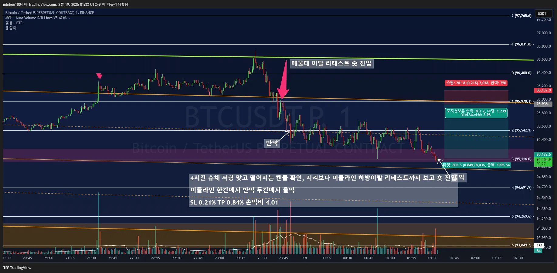 36일차 실전매매