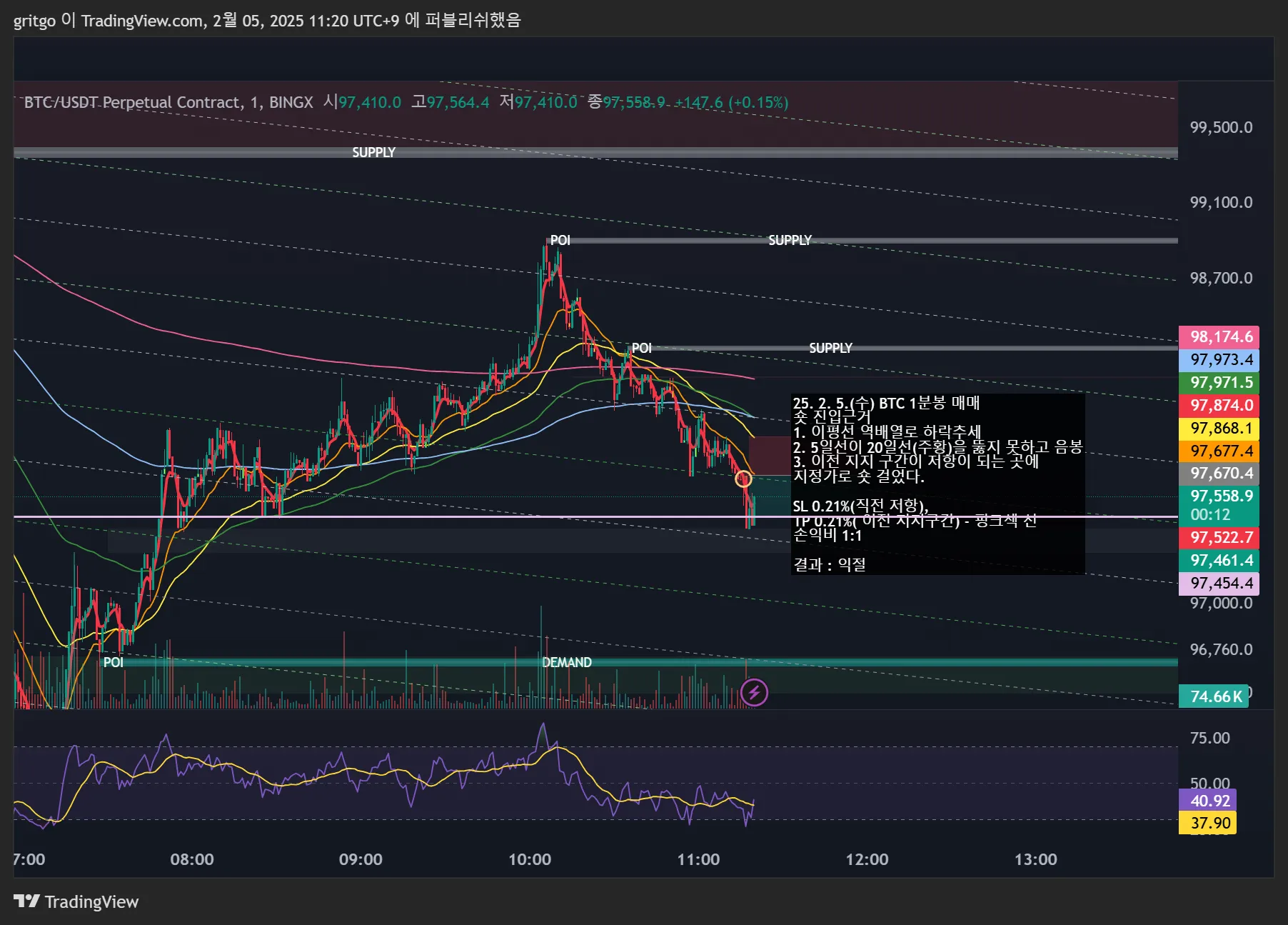 23일차 1분봉 매매훈련