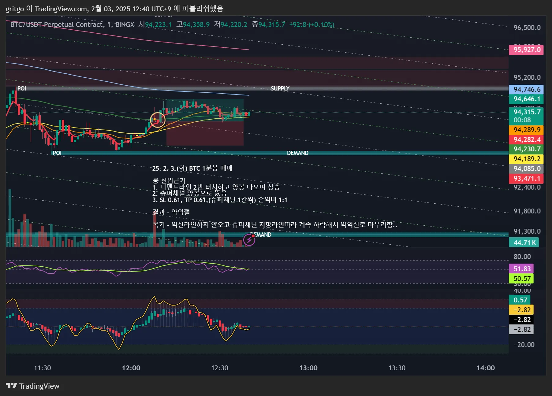 21일차 1분봉 매매훈련