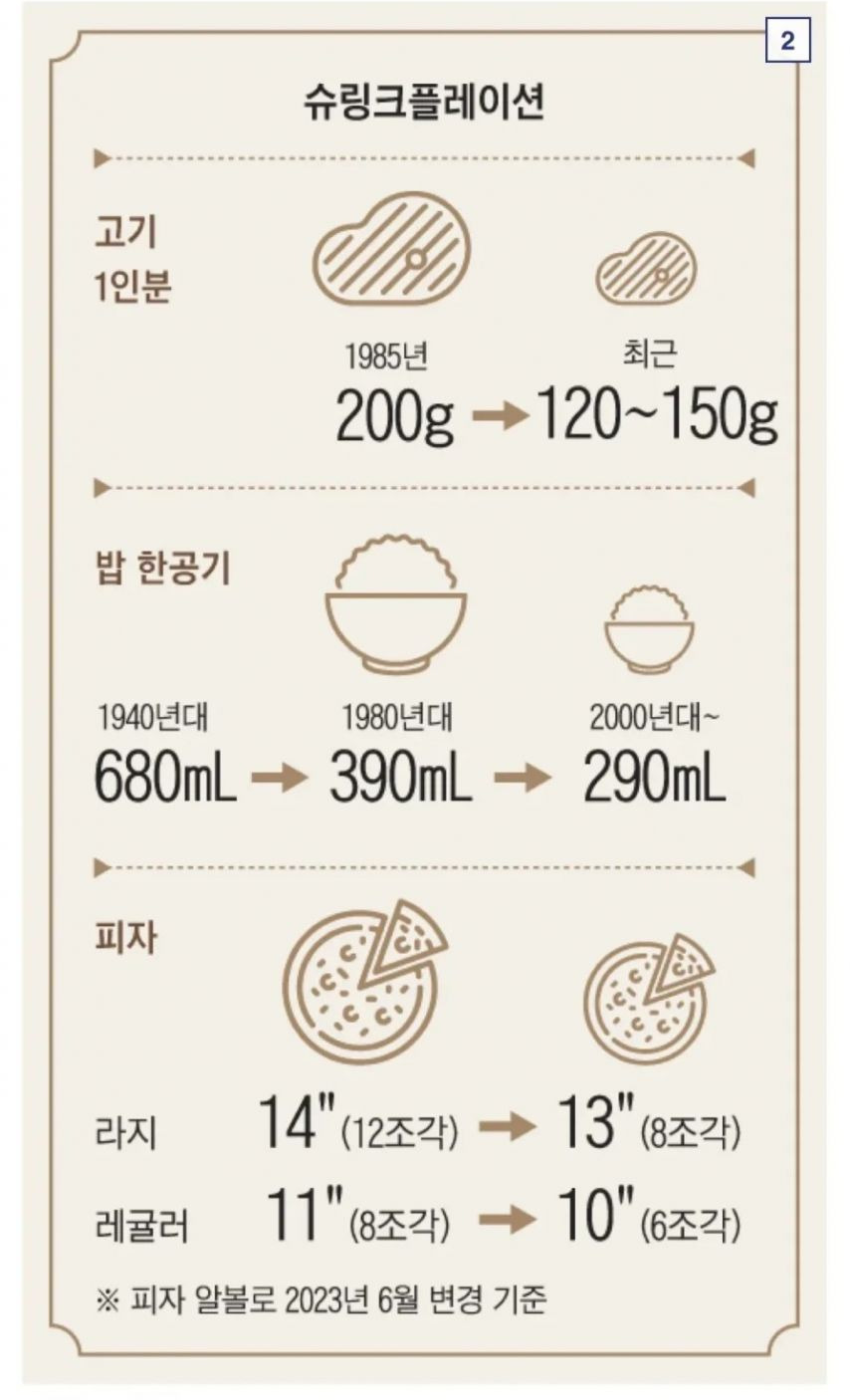 120g을 1인분이라고 부르는 요즘 음식점들 | 인스티즈