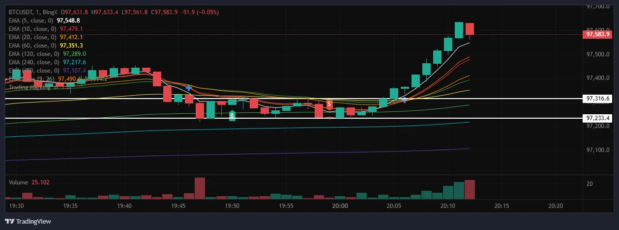 22일차 1분봉 매매훈련