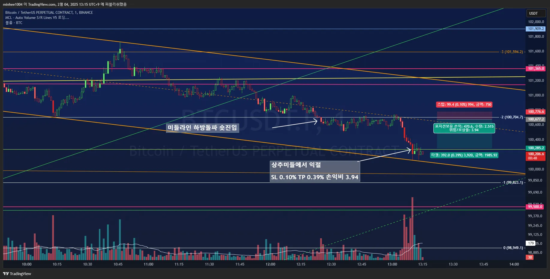 22일차 1분봉 매매훈련