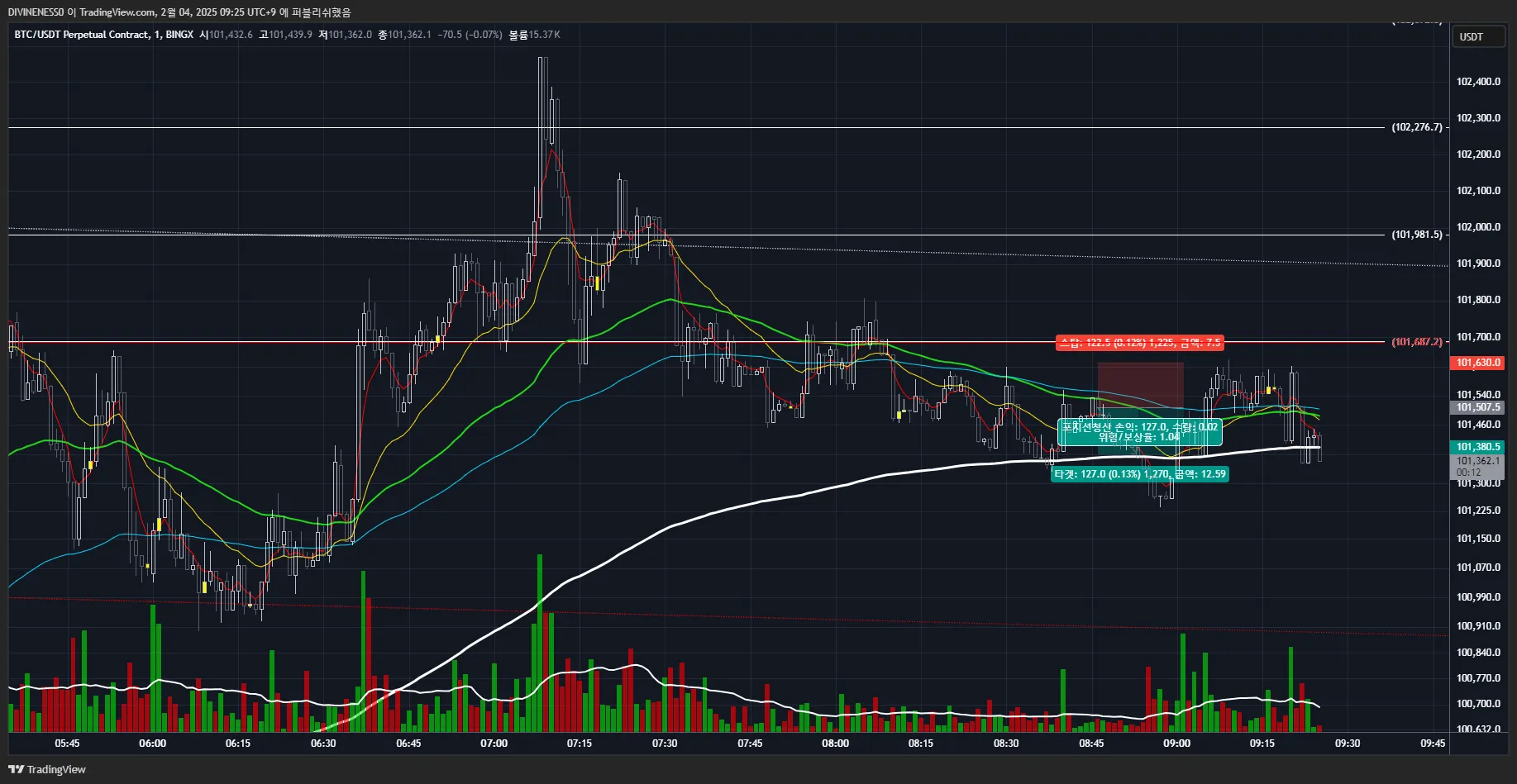 22일차 1분봉매매훈련