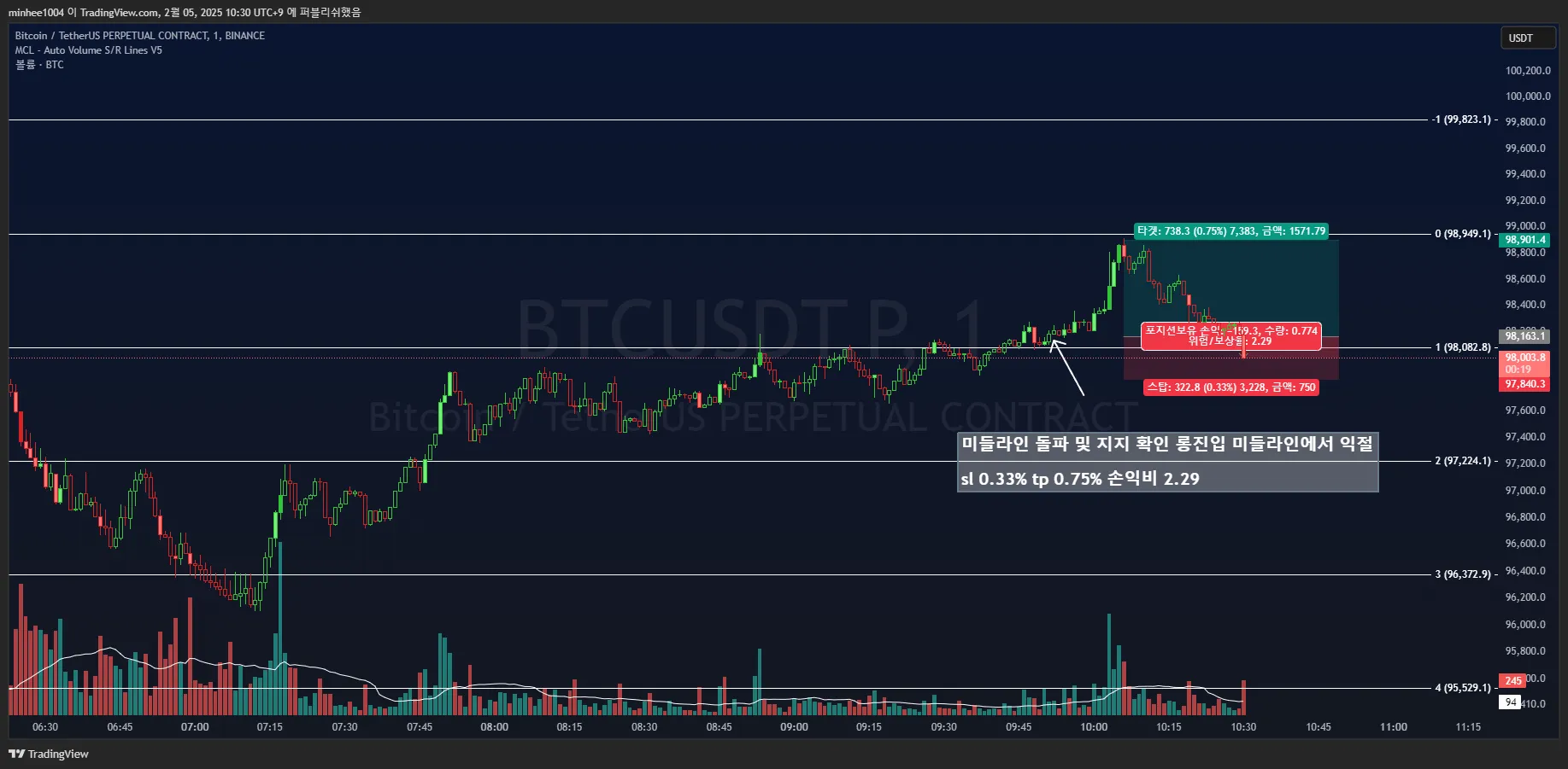 23일차 1분봉 매매훈련