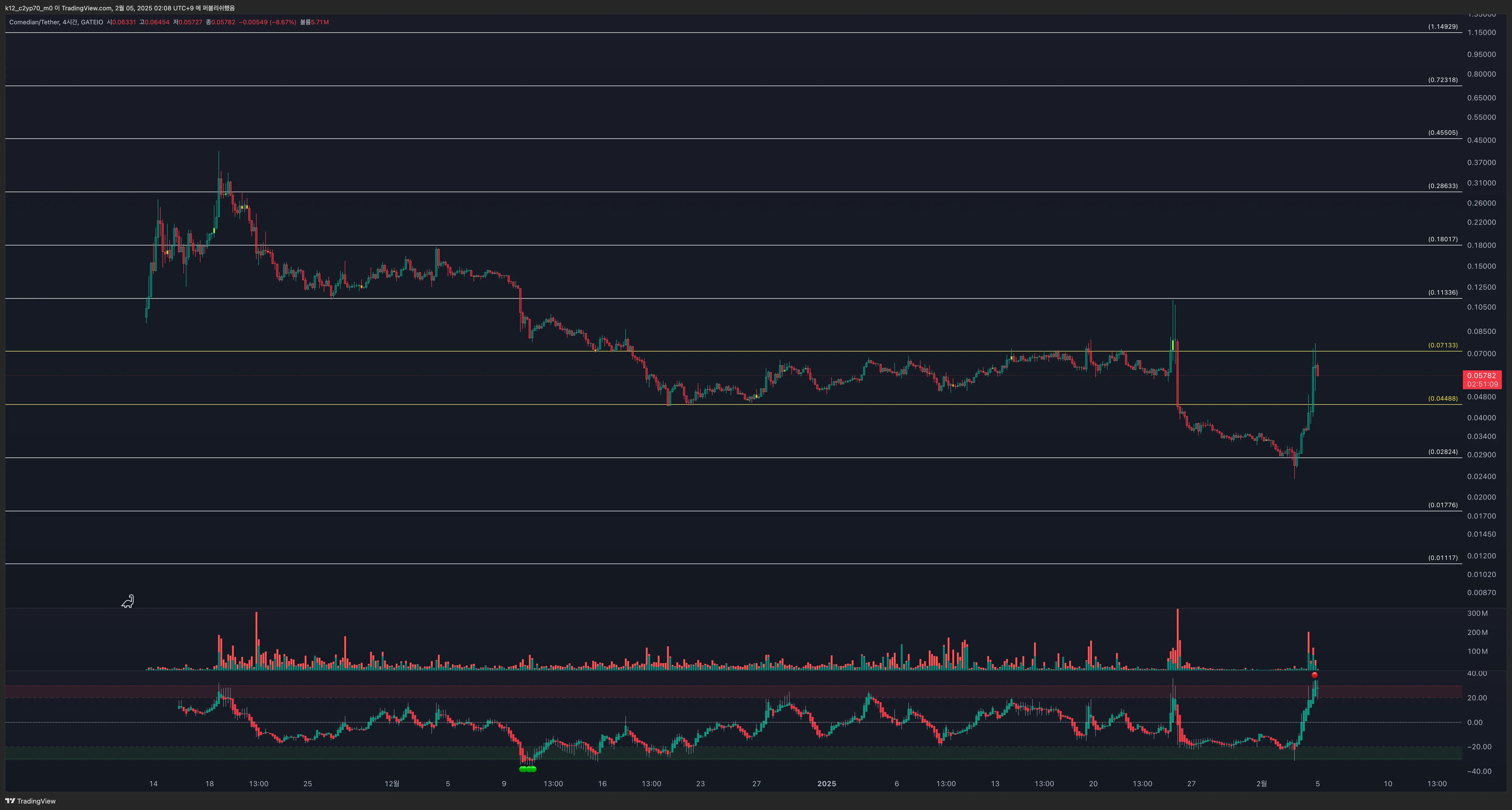 22일차 작도훈련 BAN / BEL