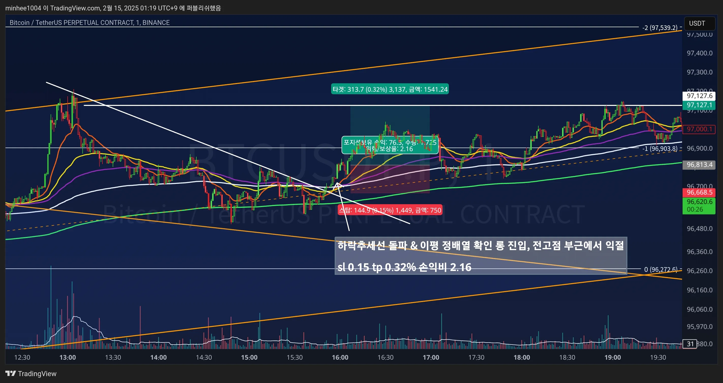 33일차 1분봉 매매훈련