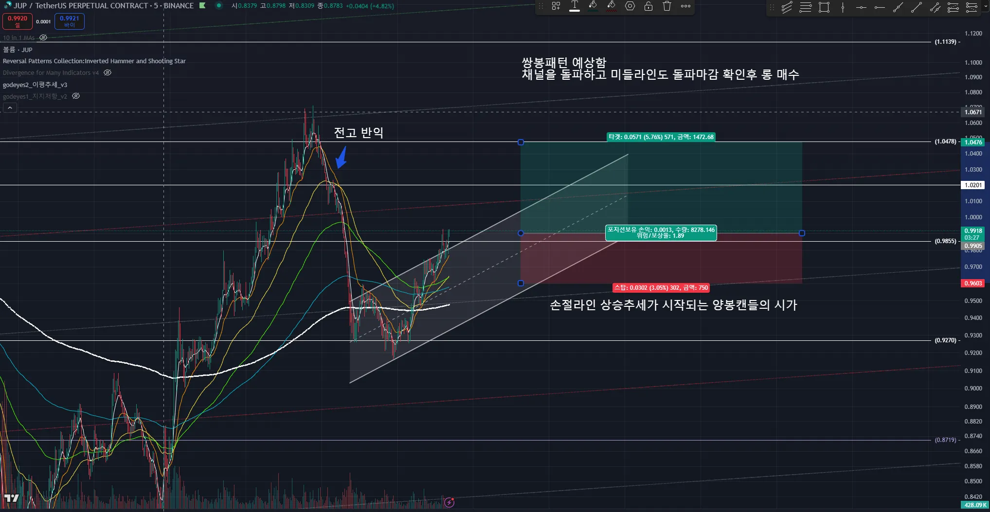 22일차 실전매매