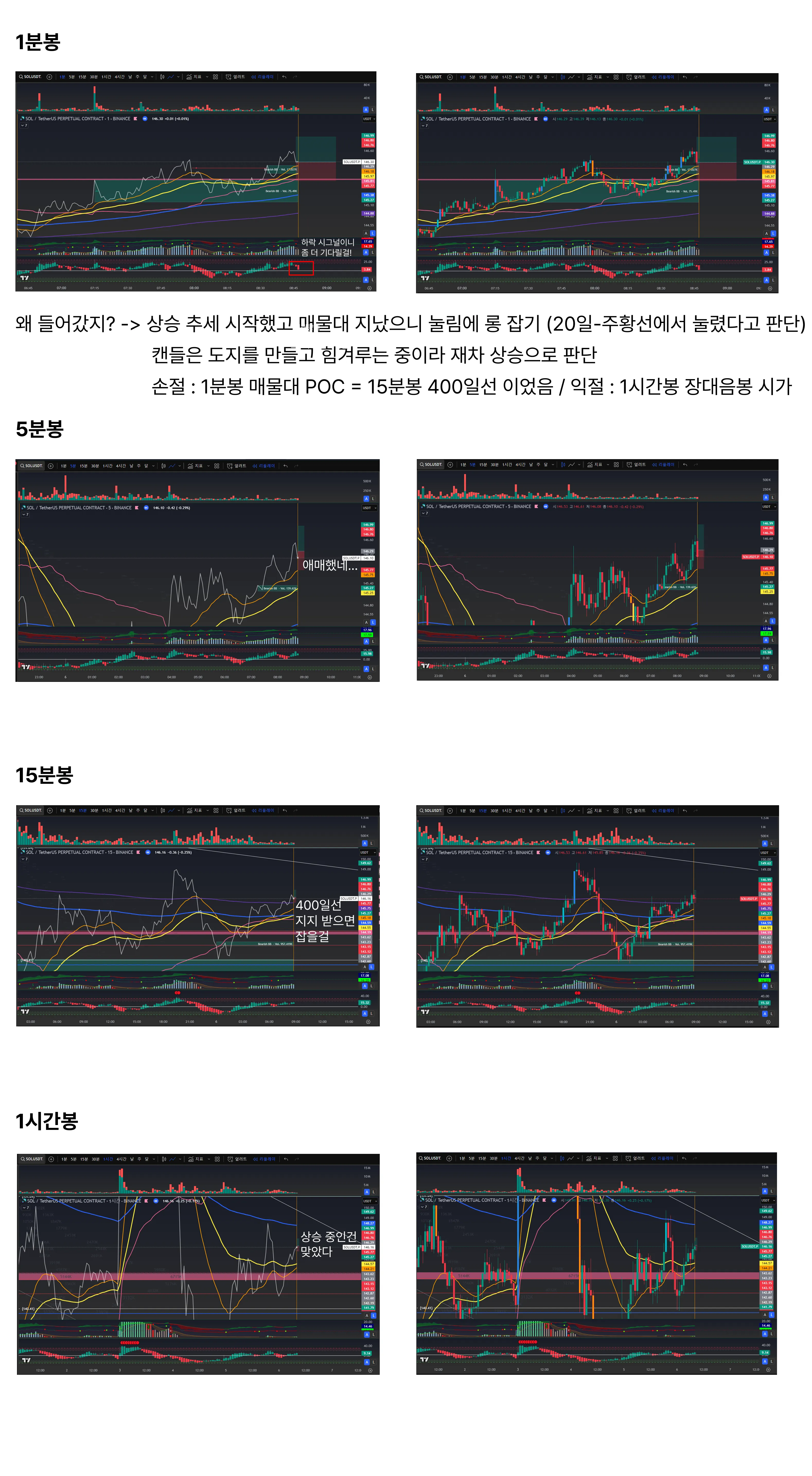 3/6 1분봉 매매훈련 #1