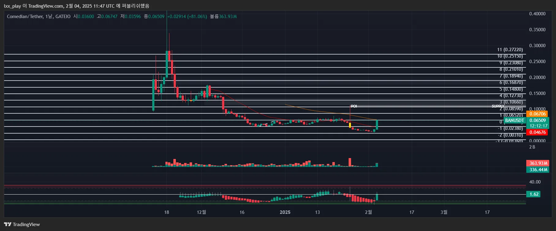 22일차 작도훈련 BAN / BEL