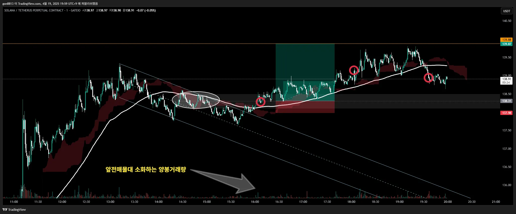 25년 4월 19일 매매일지 (새벽)